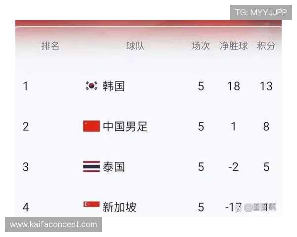 美加墨国家队世界杯预选赛赛程公布，比赛时间和重要赛事安排详解